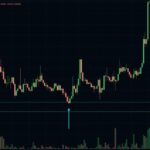 أهم التطورات الاقتصادية وأسعار الأصول في أسواق المال اليوم 4 يونيو