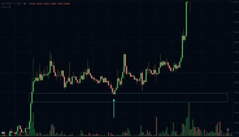 أهم التطورات الاقتصادية وأسعار الأصول في أسواق المال اليوم 4 يونيو