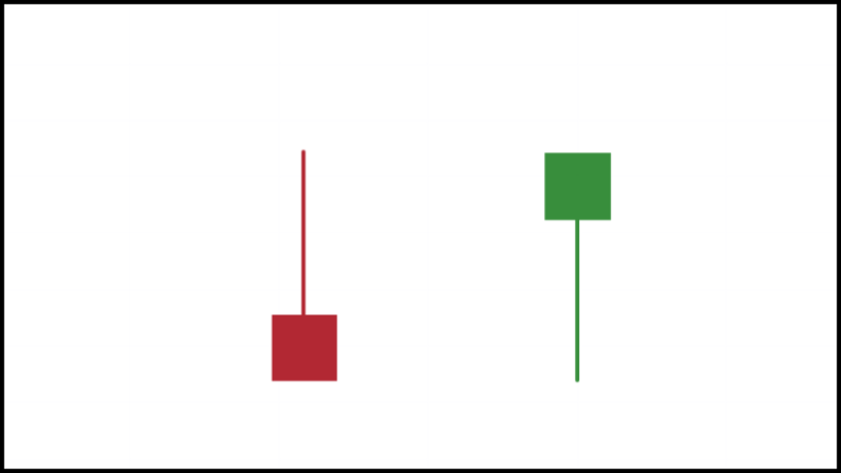 شمعة المطرقة ما هي وكيف يتم التداول من خلالها ؟