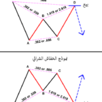 ما هي نماذج الهارمونيك؟