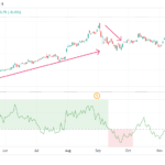 ماهو مؤشر الفوليوم في التداول ؟