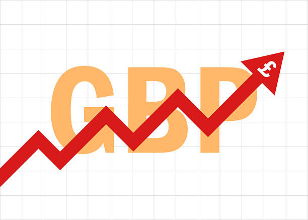 الجنيه الإسترليني يرتفع لأعلى مستوى منذ يوليو مدفوعًا بقوة سوق العمل البريطانية